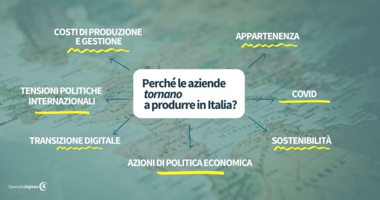 Cause Del Reshoring Sportello Digitale 1140x599