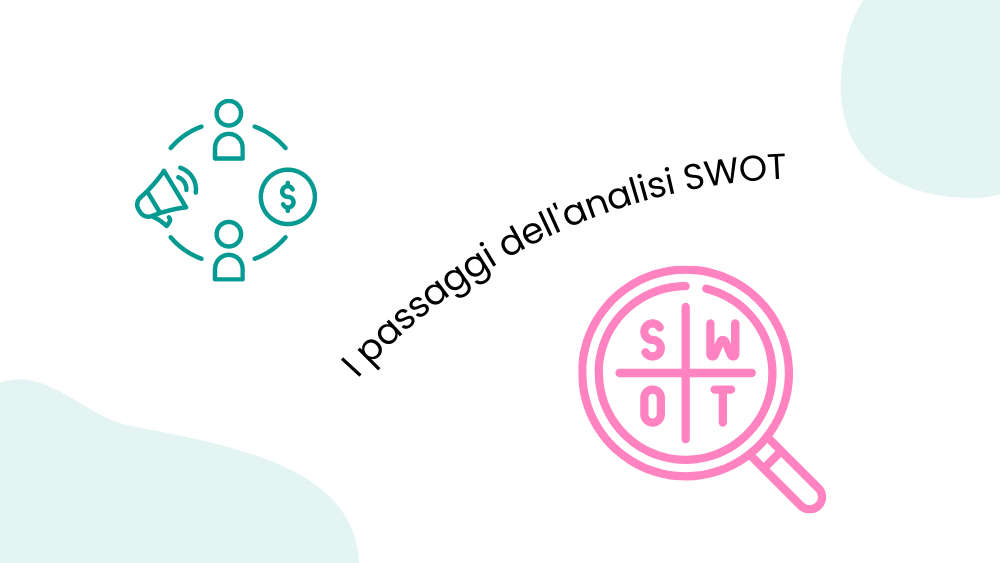 Come si fa un'analisi SWOT - Sportello Digitale - i passaggi fondamentali