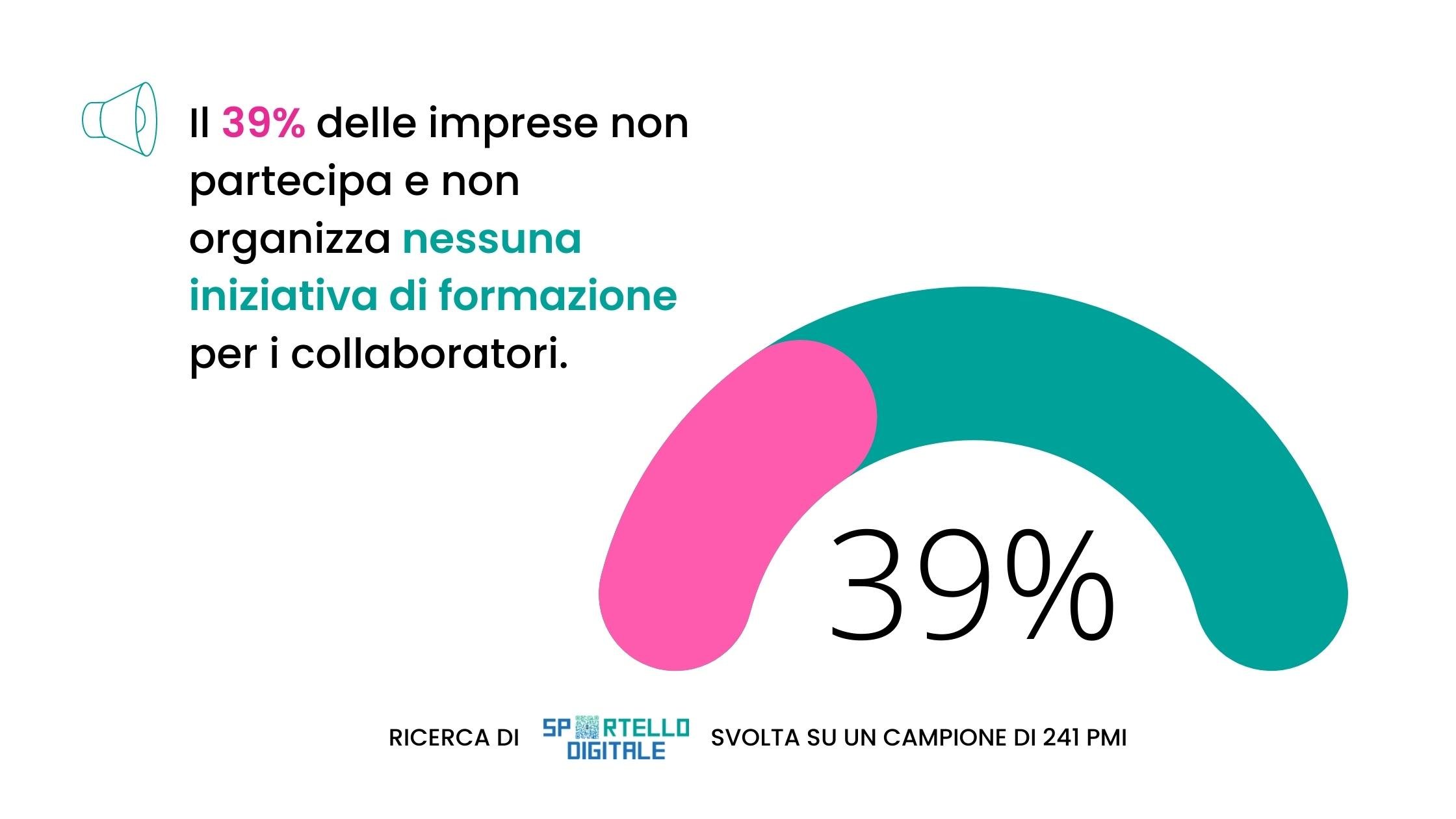 Formazione aziendale - Sportello Digitale - Statistica pmi che fanno formazione.jpg