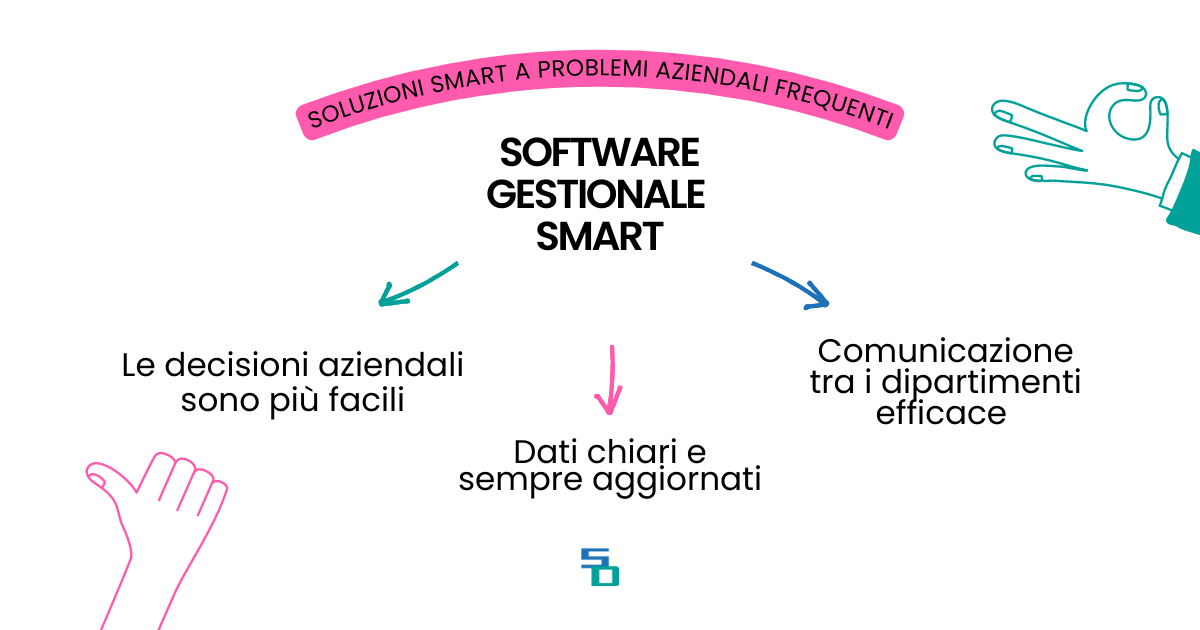 Software controllo di gestione - Vantaggi di un gestionale smart - Sportello Digitale.png