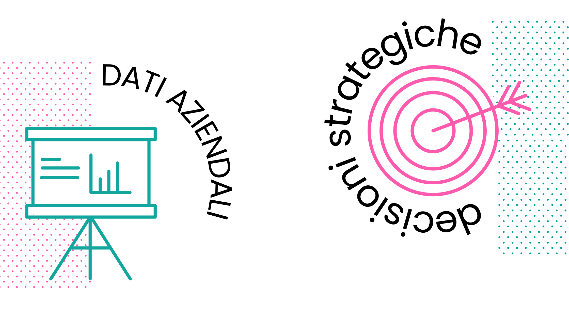 decisioni strategiche - Sportello Digitali - grafica statistiche e bersaglio